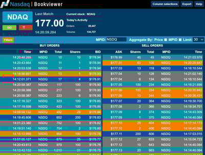 What is NASDAQ Totalview? The Complete Guide for Traders